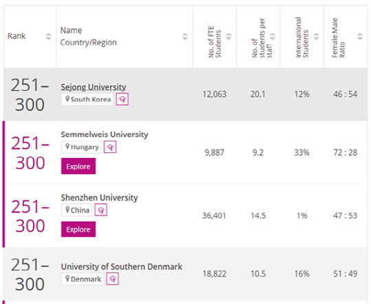 출처 : 더 랭킹 홈페이지
